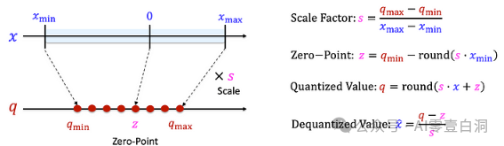 LLM Quantization ：理解 LLM 中模型大小？
