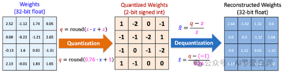 LLM Quantization ：理解 LLM 中模型大小？