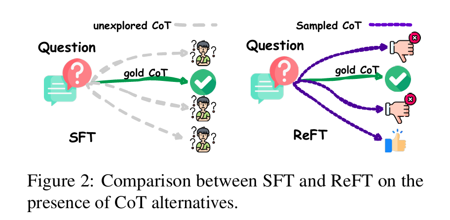 OpenAI最新推出的RFT是什么？