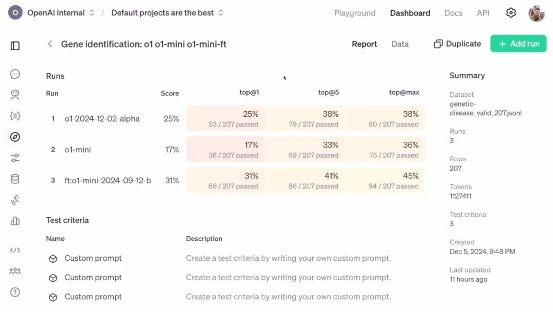 轻松打造出各种AI专家 OpenAI 昨晚王炸更新 灵感竟来自字节论文
