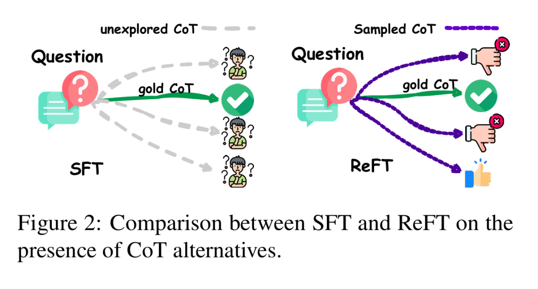 OpenAI发布强化微调技术，SFT退出历史舞台