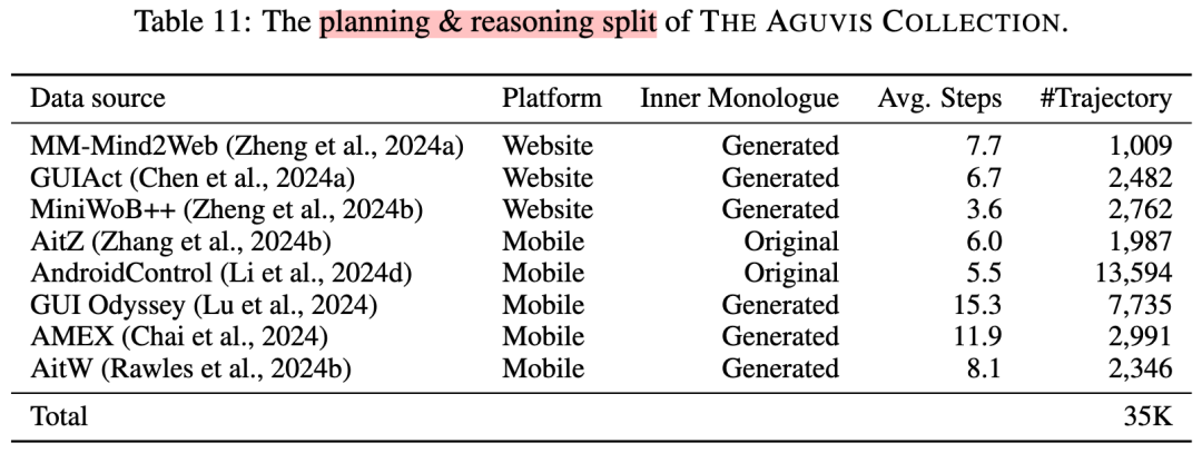 Aguvis：提升的不仅是 UI Agent 的规划推理能力