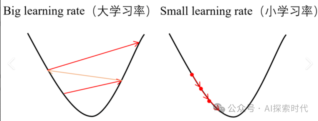 大模型训练的本质是什么？以及大模型训练的核心要点