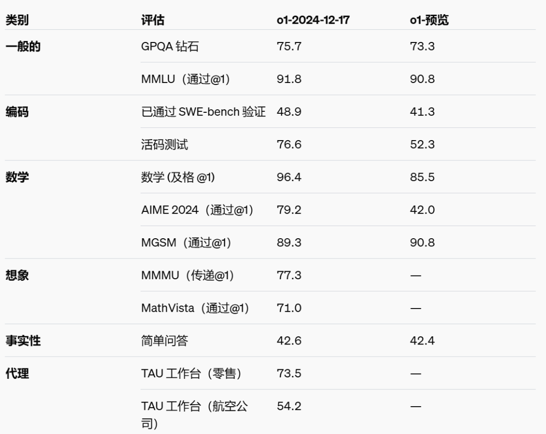 OpenAI Day9丨o1实时API全面开放，音频价格降低60%