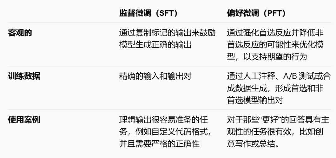 OpenAI Day9丨o1实时API全面开放，音频价格降低60%