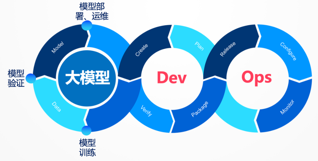 大模型时代的软件工程教育，路在何方？