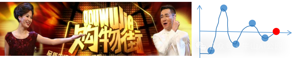 AI模型训练到底在训练什么？