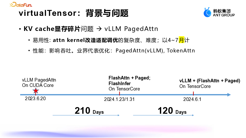 蚂蚁集团：大模型推理显存优化的深度探索与实践