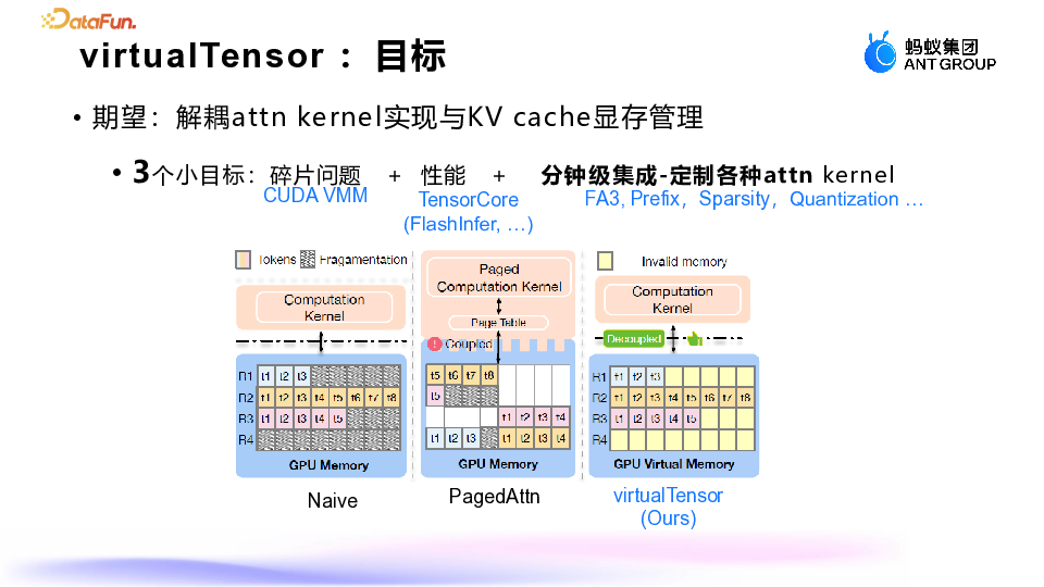 蚂蚁集团：大模型推理显存优化的深度探索与实践
