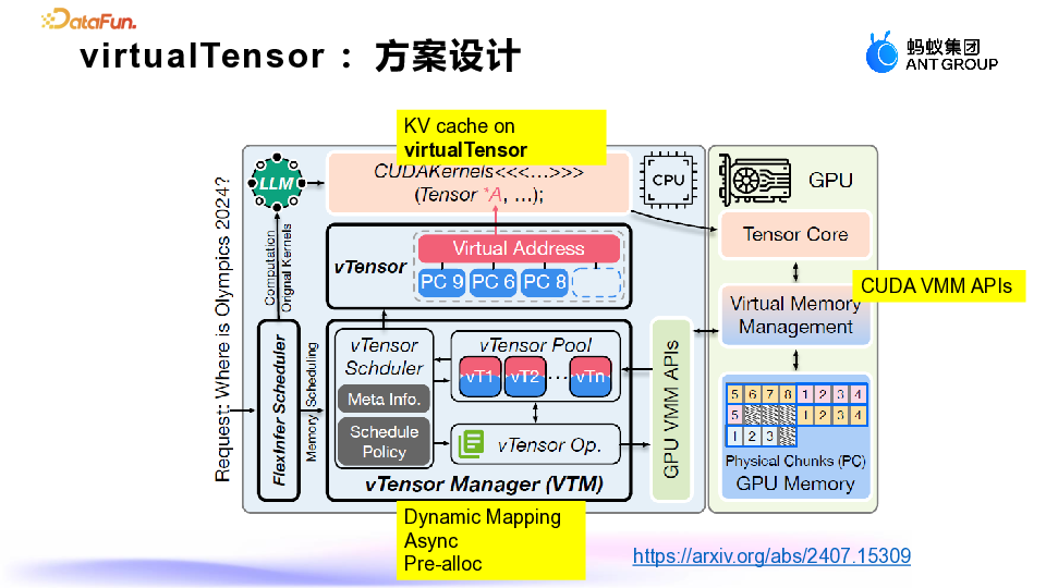 蚂蚁集团：大模型推理显存优化的深度探索与实践