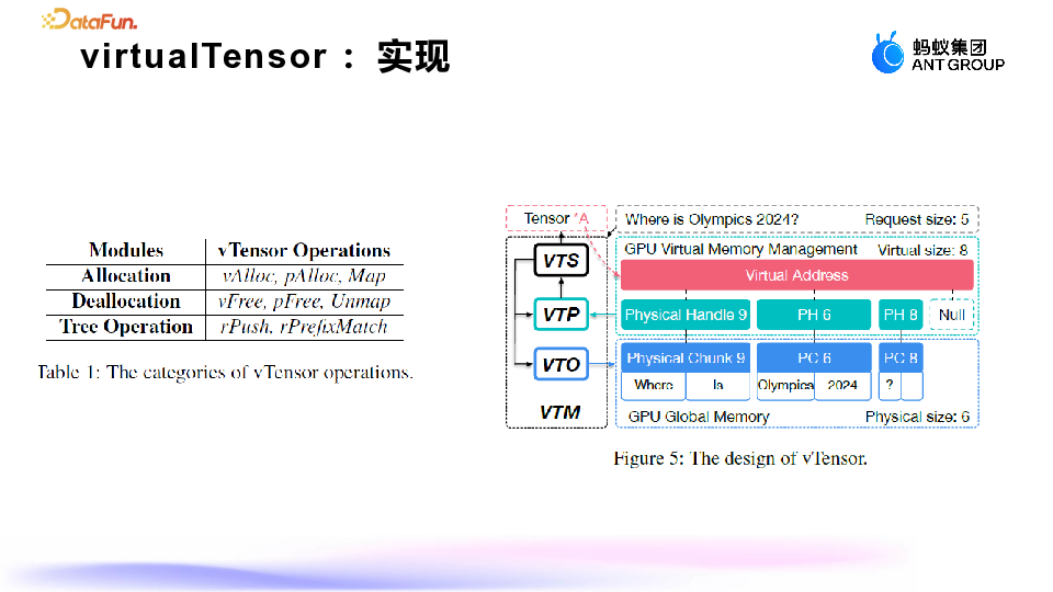蚂蚁集团：大模型推理显存优化的深度探索与实践