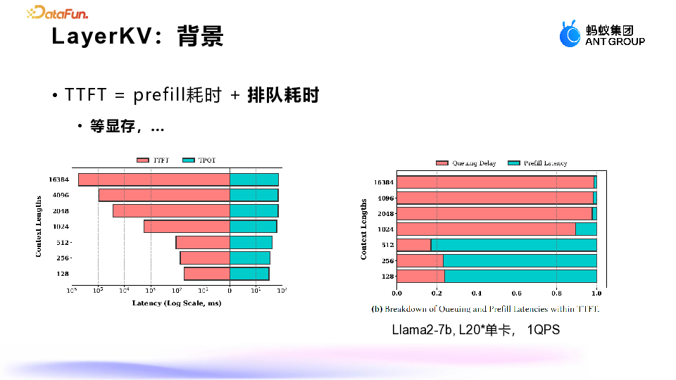 蚂蚁集团：大模型推理显存优化的深度探索与实践
