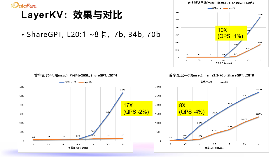 蚂蚁集团：大模型推理显存优化的深度探索与实践