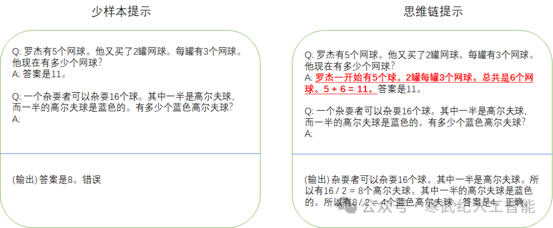 增强大模型的推理能力：从思维链到连续思维链（上）