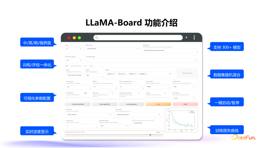 大模型高效训练一体框架 LLaMA Factory