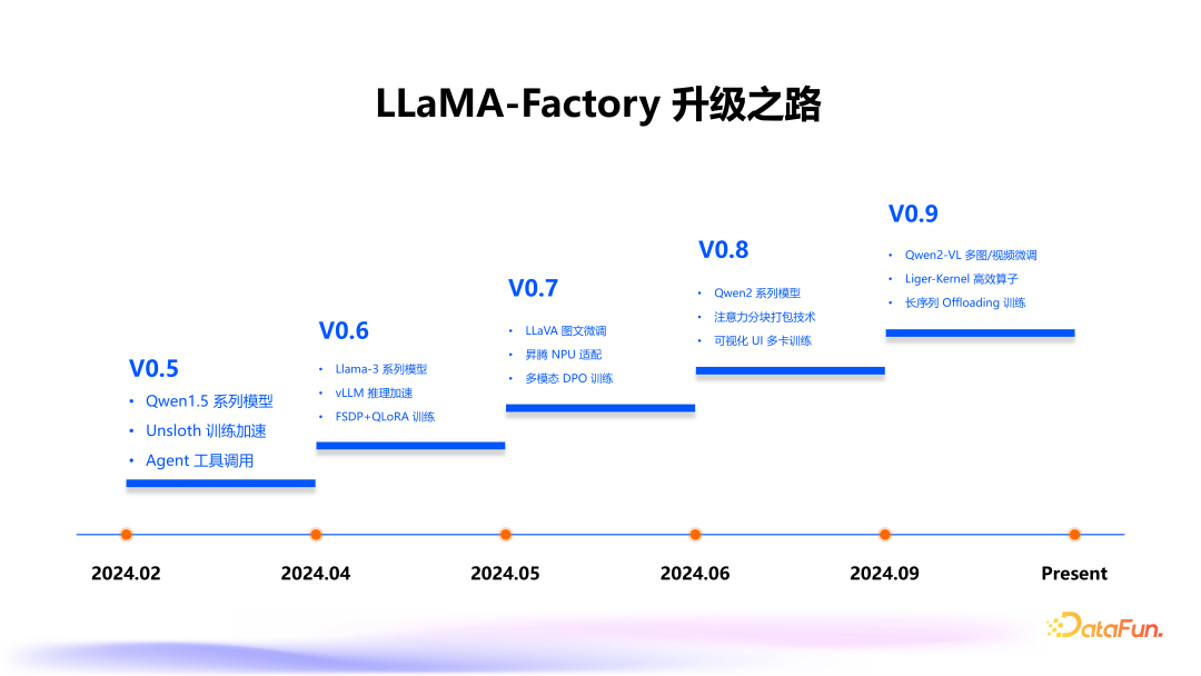 大模型高效训练一体框架 LLaMA Factory