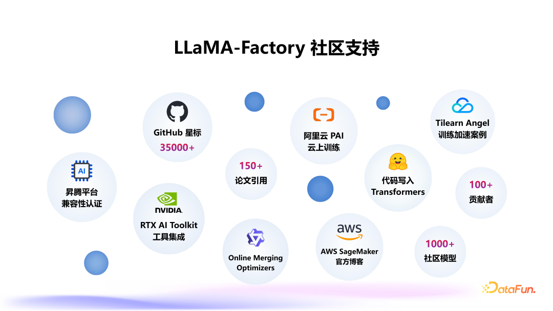 大模型高效训练一体框架 LLaMA Factory
