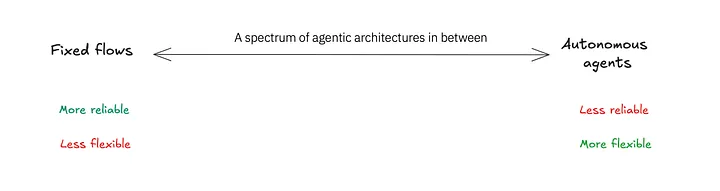 解码通用 AI Agent：七步构建你的智能系统
