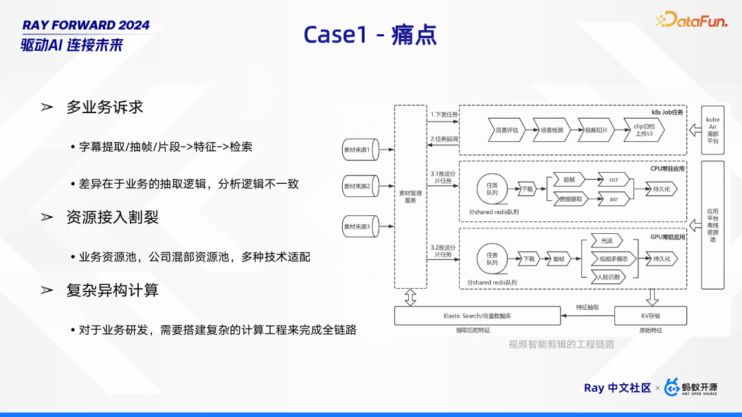 Ray 在 Bilibili 的场景探索与落地实践