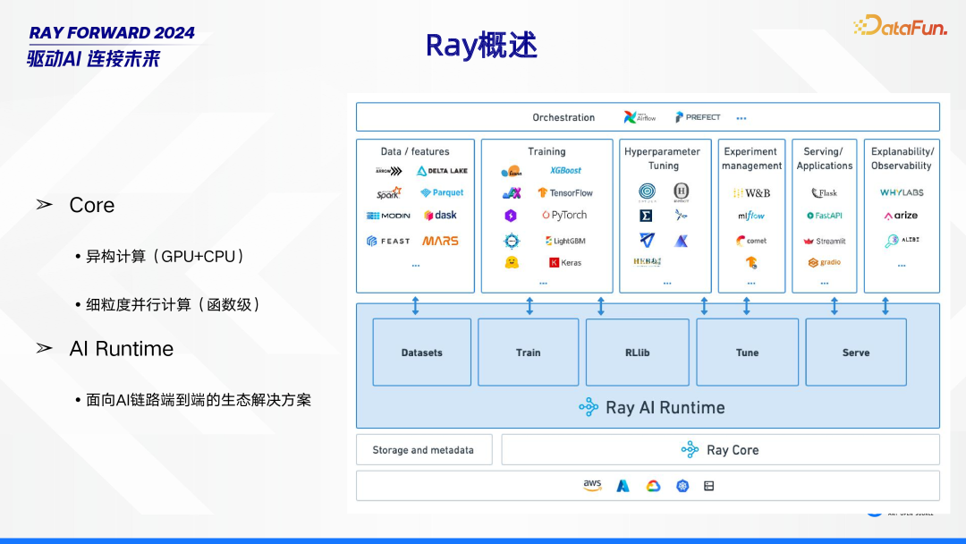 Ray 在 Bilibili 的场景探索与落地实践