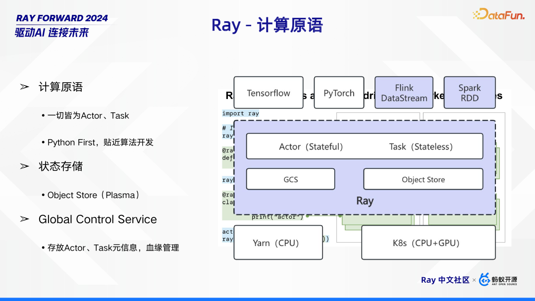 Ray 在 Bilibili 的场景探索与落地实践