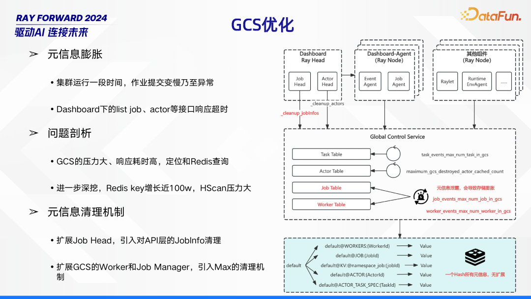 Ray 在 Bilibili 的场景探索与落地实践