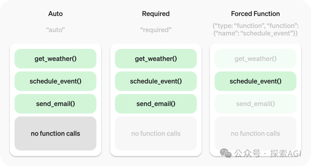 OpenAI重磅：Function Calling 2.0！