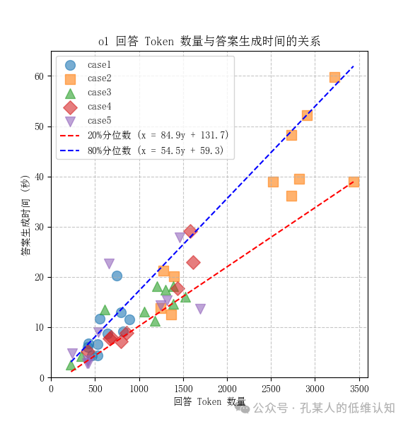 对o1 pro思考过程的技术分析（2）
