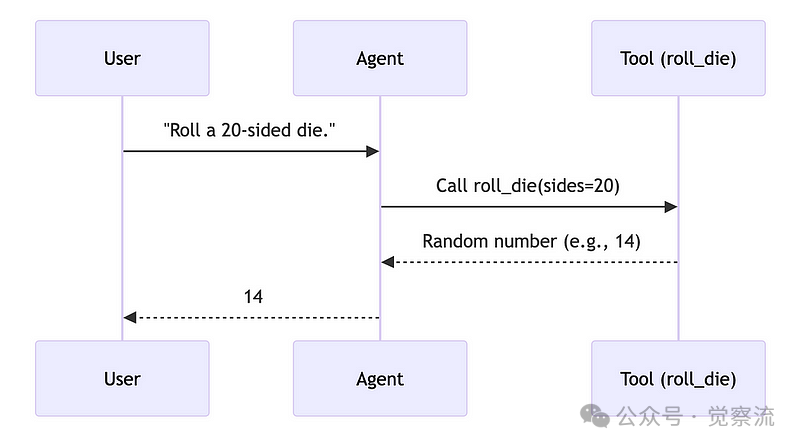 使用 PydanticAI 框架快速构建 Multi-Agent 系统 - AI Agent 协作触手可及