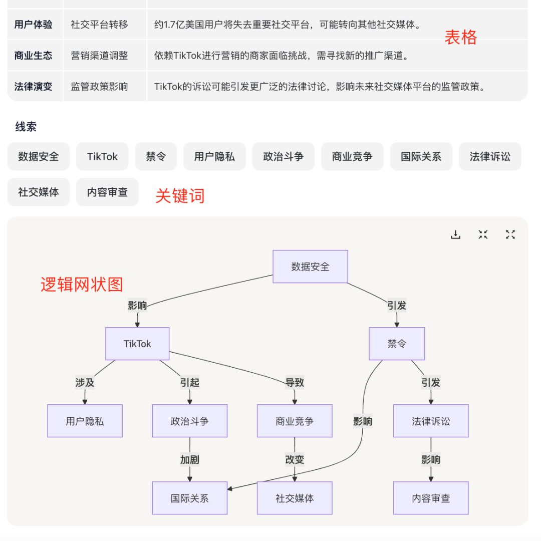 “满屏”的Perplexity，5人小团队为何还要做一款AI搜索引擎？｜对话创始人