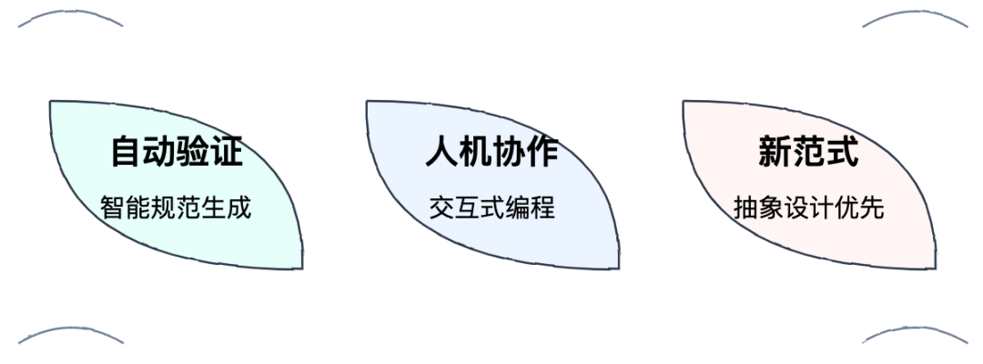 Lex Fridman 对话 Cursor 团队：AI 如何重塑编程的未来