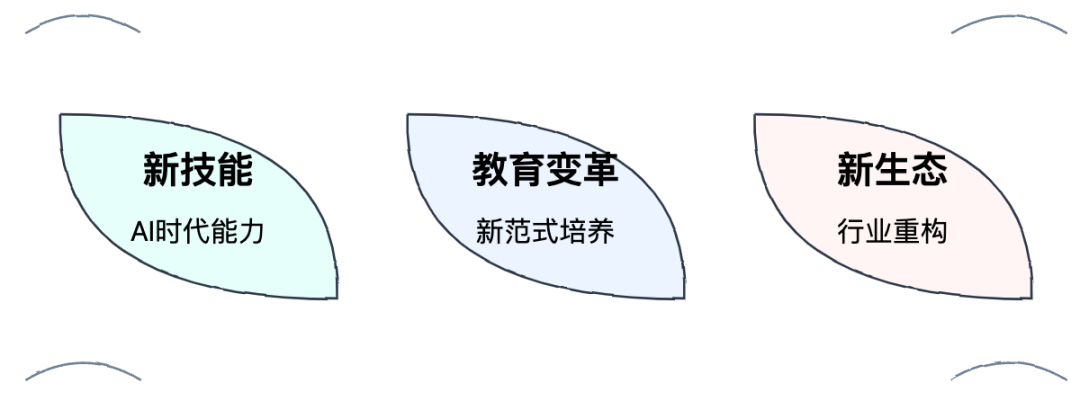 Lex Fridman 对话 Cursor 团队：AI 如何重塑编程的未来