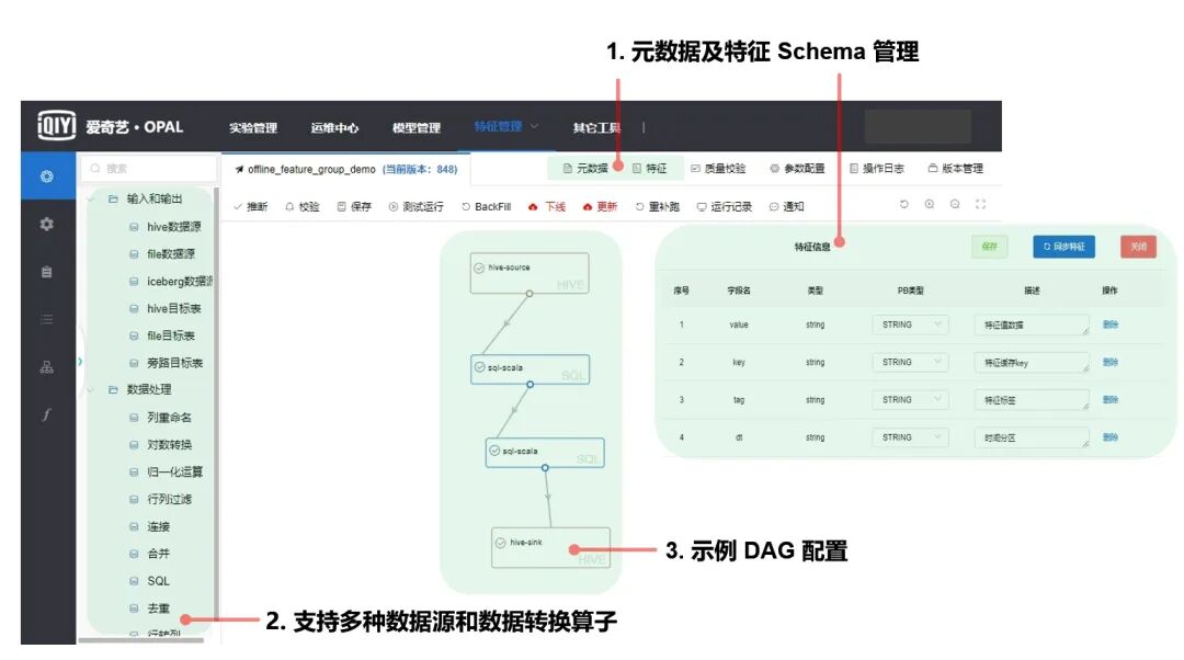 爱奇艺 Opal 机器学习平台：特征中心建设实践