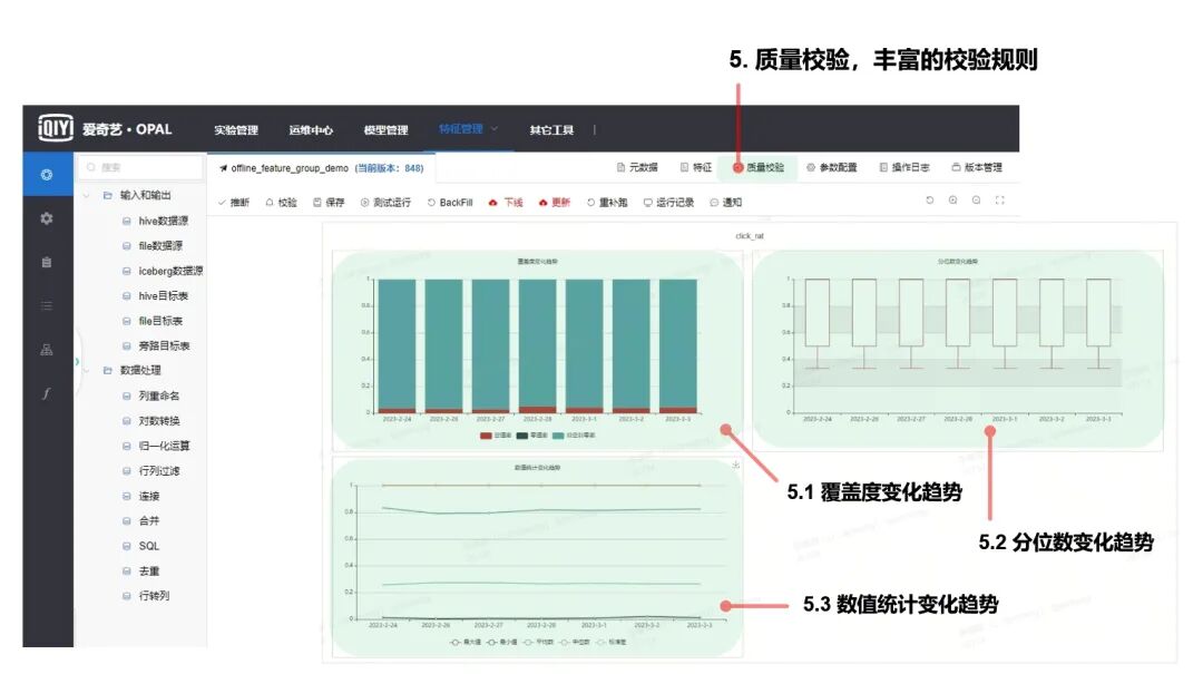 爱奇艺 Opal 机器学习平台：特征中心建设实践
