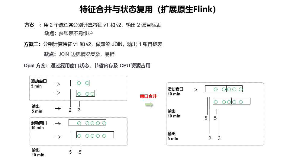 爱奇艺 Opal 机器学习平台：特征中心建设实践