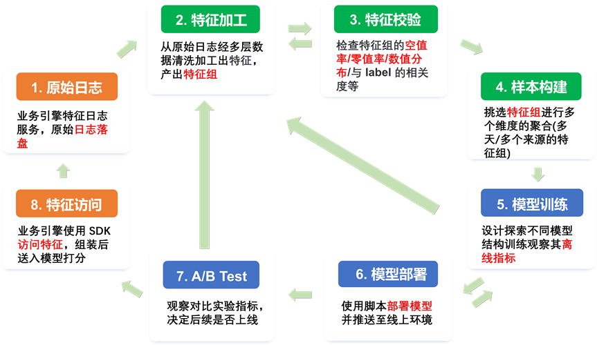 Opal 机器学习平台：爱奇艺数智一体化实践