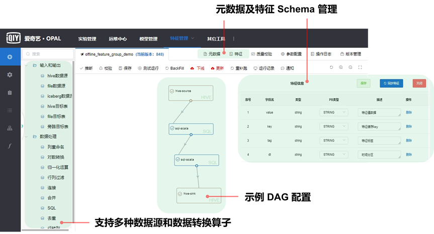 Opal 机器学习平台：爱奇艺数智一体化实践