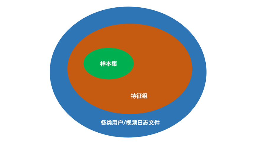 Opal 机器学习平台：爱奇艺数智一体化实践