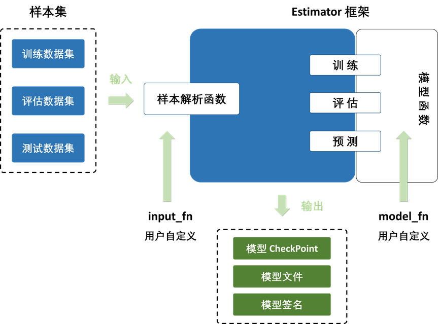 Opal 机器学习平台：爱奇艺数智一体化实践