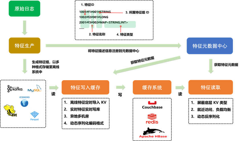 Opal 机器学习平台：爱奇艺数智一体化实践
