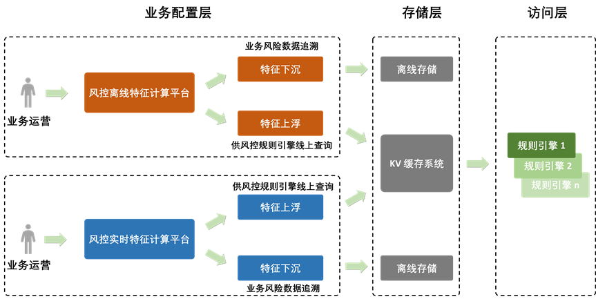 Opal 机器学习平台：爱奇艺数智一体化实践