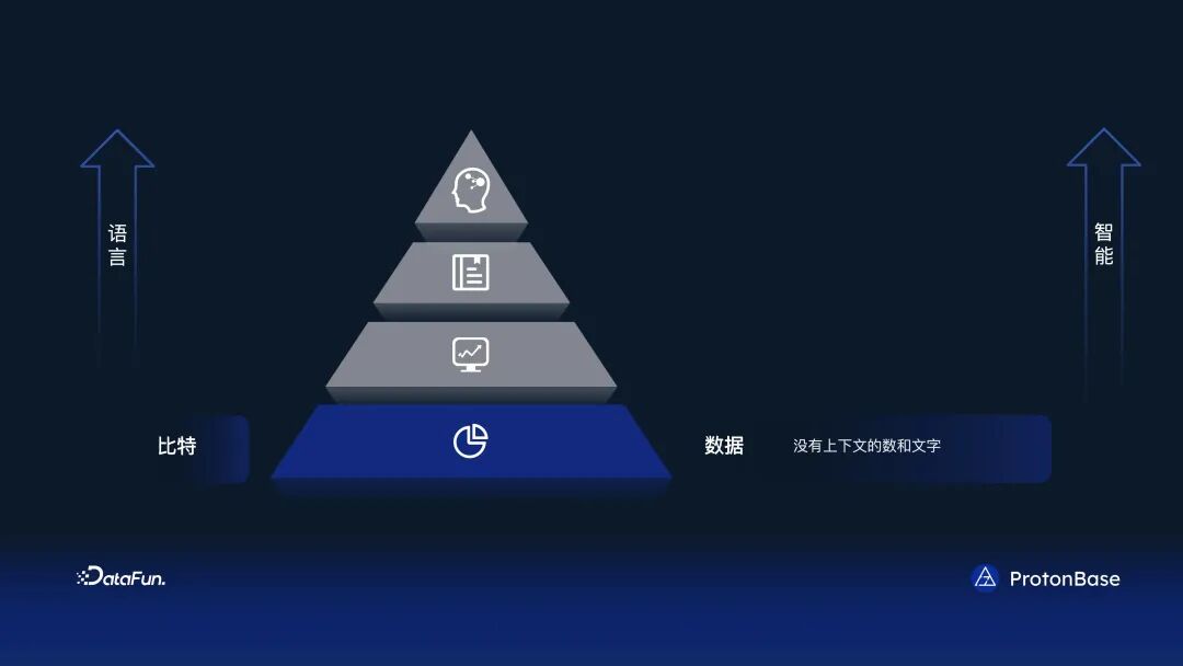 分布式 Data Warebase - 让数据涌现智能
