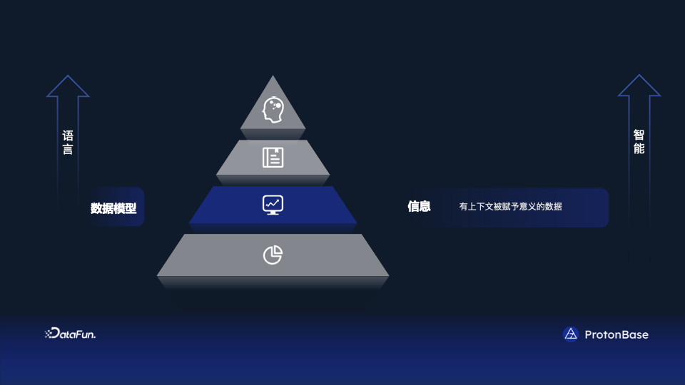 分布式 Data Warebase - 让数据涌现智能