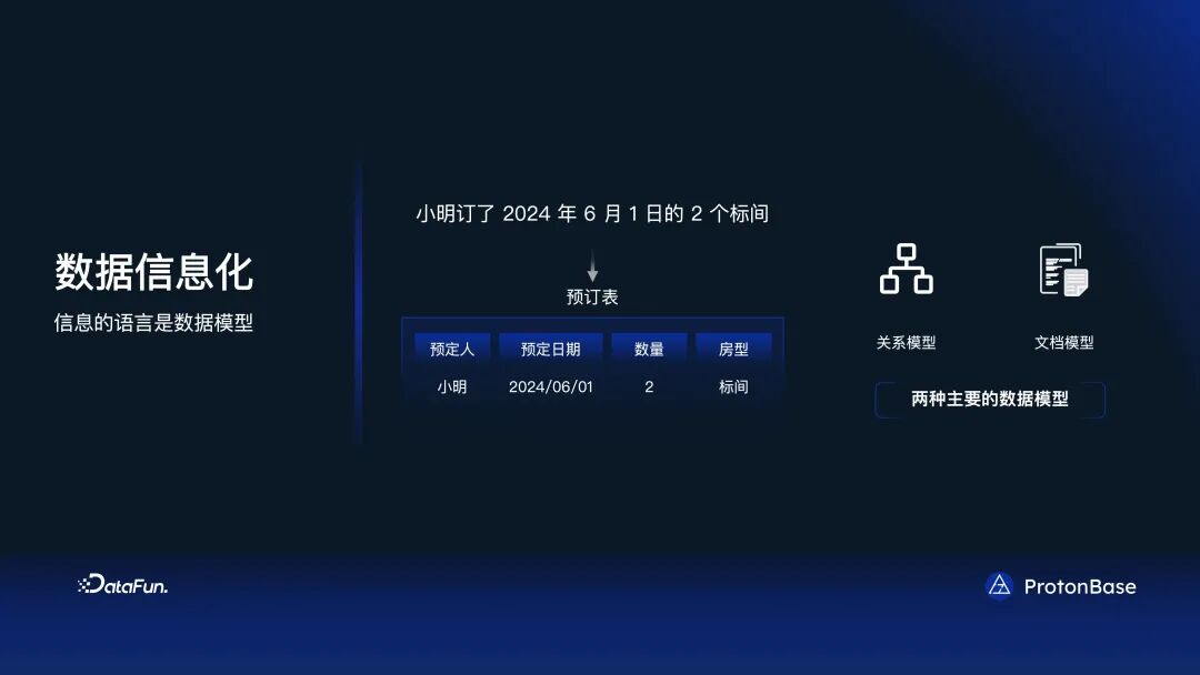 分布式 Data Warebase - 让数据涌现智能
