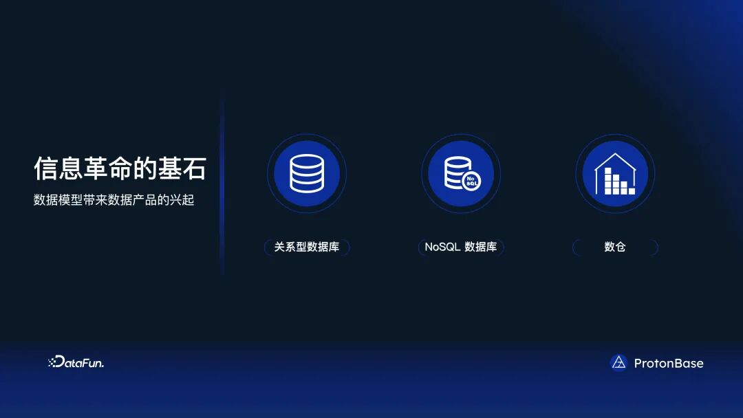 分布式 Data Warebase - 让数据涌现智能