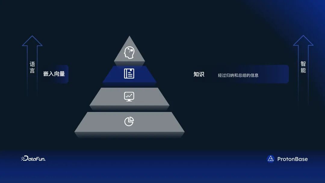 分布式 Data Warebase - 让数据涌现智能