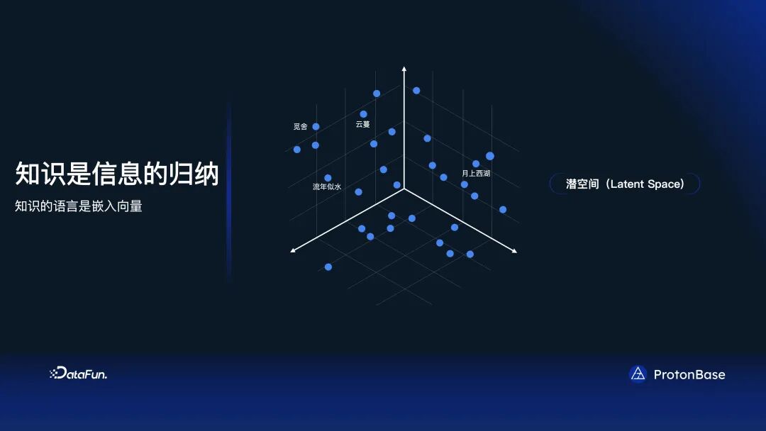 分布式 Data Warebase - 让数据涌现智能
