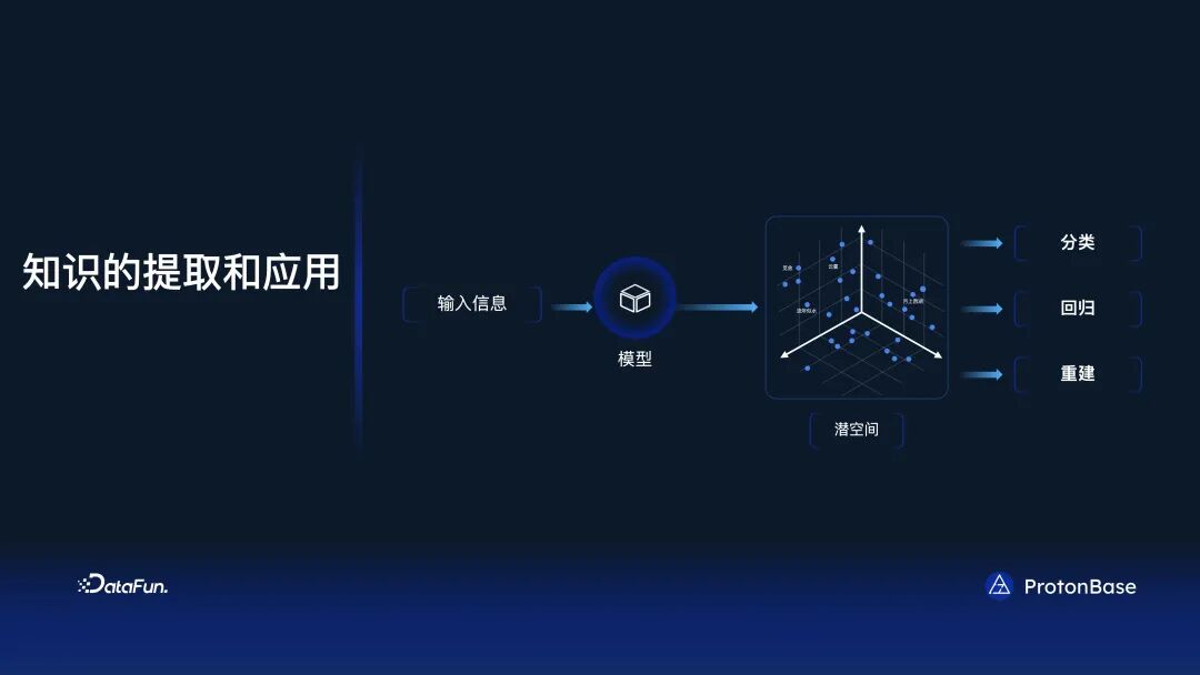 分布式 Data Warebase - 让数据涌现智能