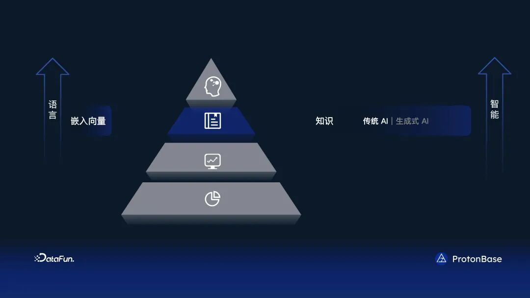 分布式 Data Warebase - 让数据涌现智能