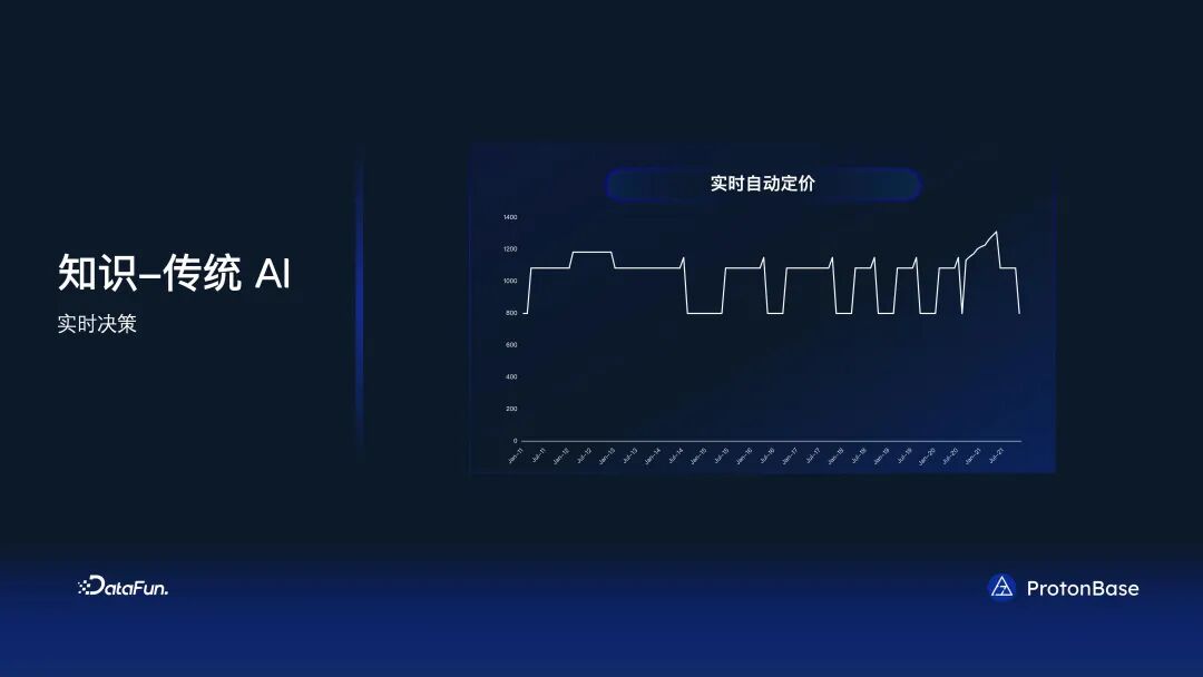 分布式 Data Warebase - 让数据涌现智能